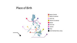 Place of Birth