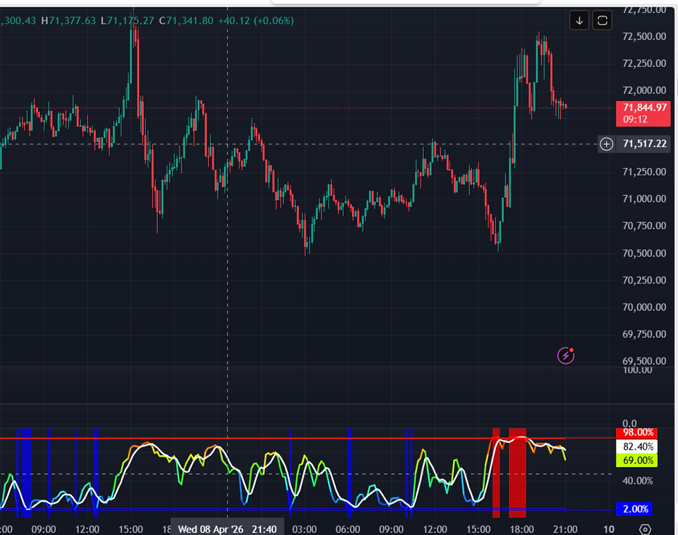 BBWP indicator in crypto
