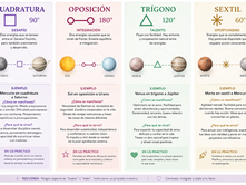 Los aspectos astrológicos: El diálogo entre los planetas y el camino de evolución del alma