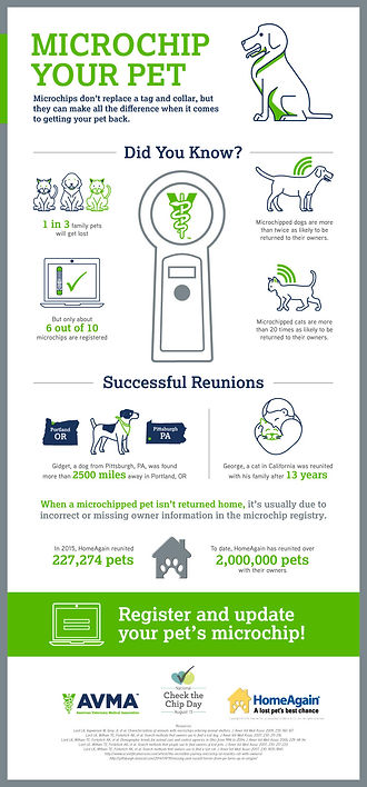 AVMA_CheckTheChip_Infographic.jpg