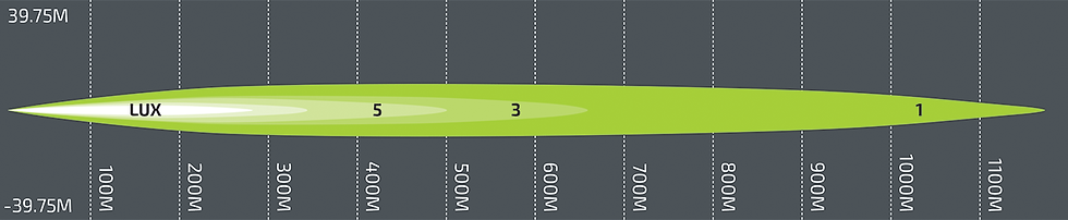 Thumbnail: NX9 – 9″ LED Driving Light – Pencil Beam