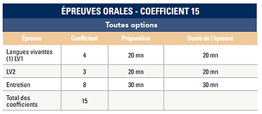 Epreuves orales - Concours BCE Audencia