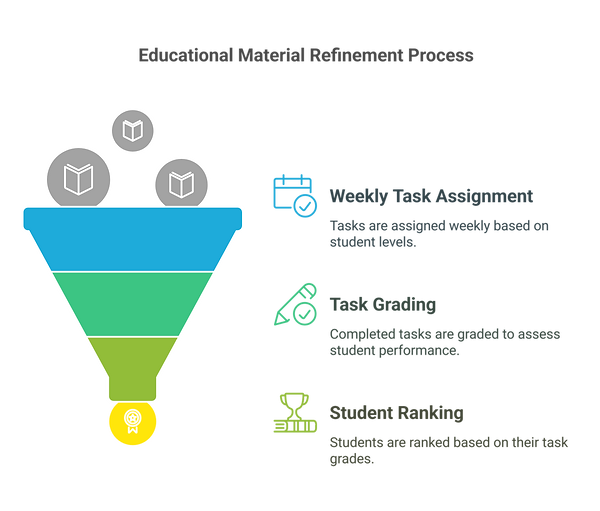 Enriching Education - visual selection (1).png