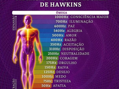 Frequência energética alta é muito mais que "pensar positivo"