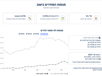 מה חדש בנדל״ן? 5 עדכונים חשובים מאפריל 2025