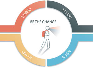 Being the Change is Essential to Leading Transformation
