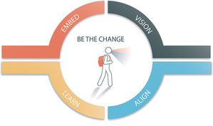 The Transformational Map