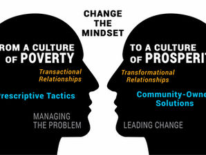 Shifting the Mindset on Poverty: Part 1 of 3