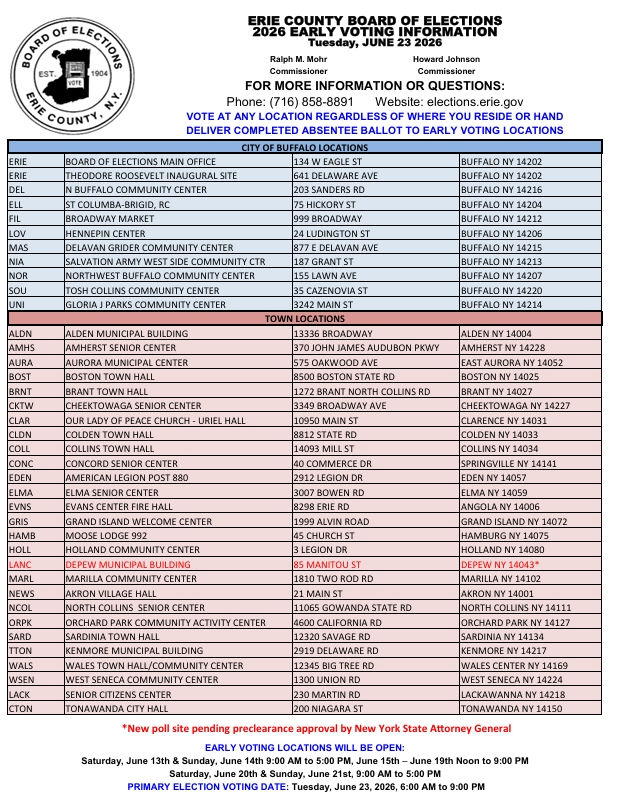 Early voting locations
