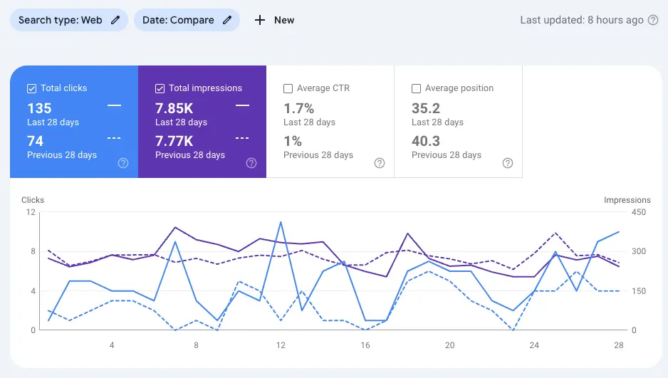 Kraftig rangeringløft