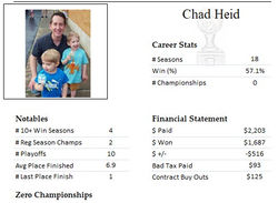 Heid MMM Stats