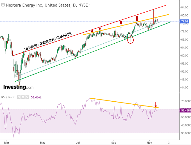 crude oil stock analysis