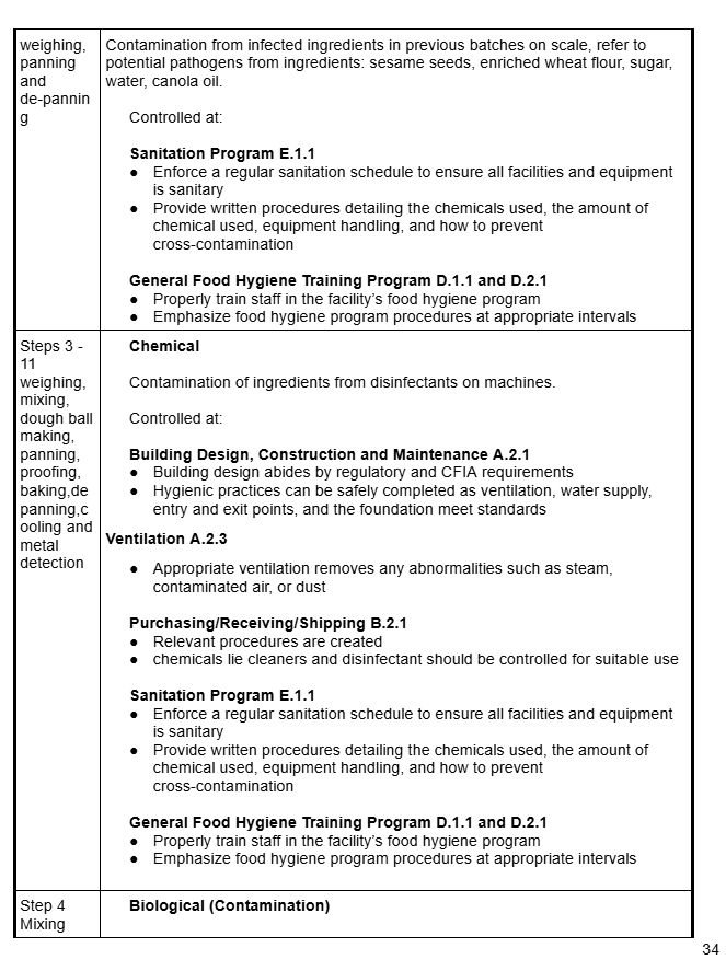 HACCP sample