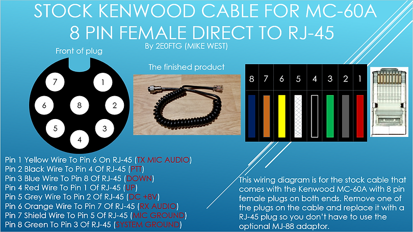 D.I.Y Projects for Amateur Radio rj 45 pinout diagram 