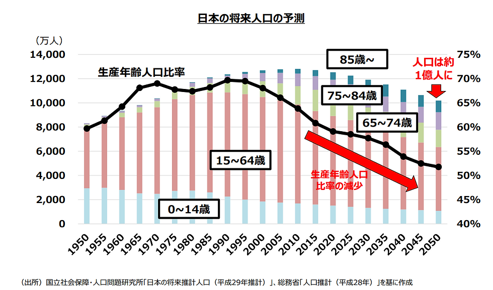 出展：第25回 産業構造審議会総会