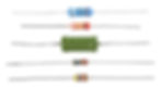 Resistors