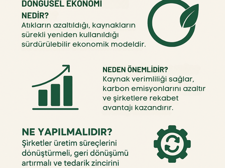Türkiye’de döngüsel ekonomiye geçiş