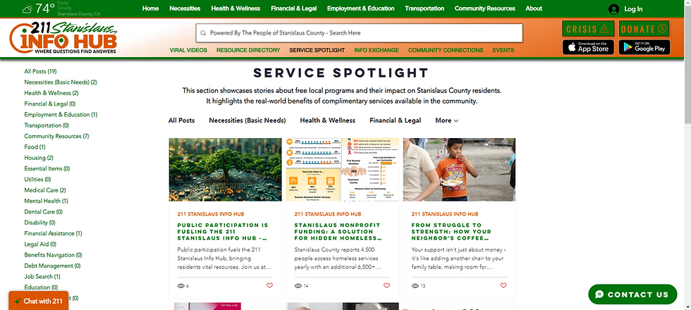 Stanislaus County In The "Spotlight" Once Again...  This Time For Good Reasons