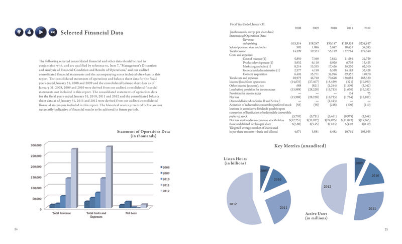 internal spread to mock up of pandora radio annual report