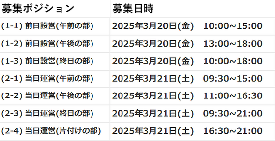ボランティア募集時間の割振り表