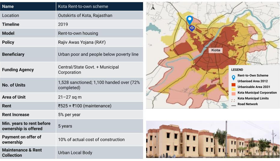 Kota rent-to-own scheme
