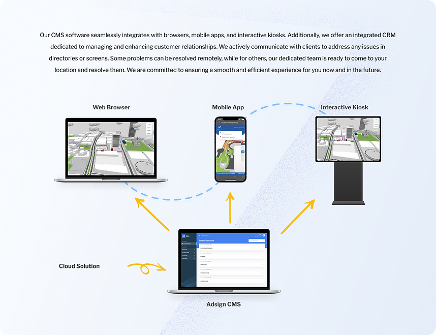AdSign Features
