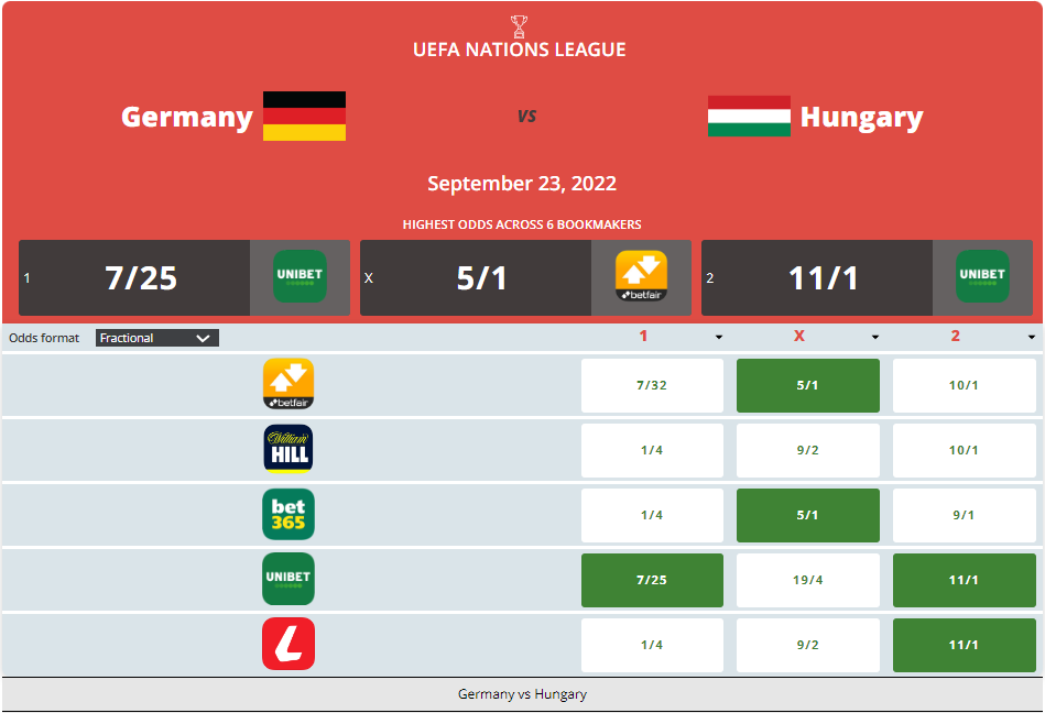 Germany vs Hungary Prediction, Odds & Betting Tips 23/09/2022 content media