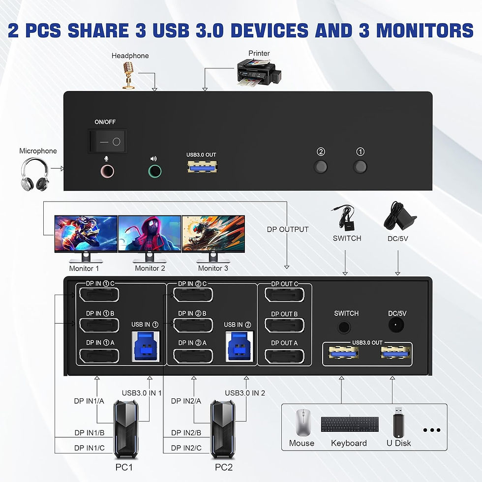 Thumbnail: 8K Displayport USB 3.0 KVM Switch 3 Monitors 2 Computers