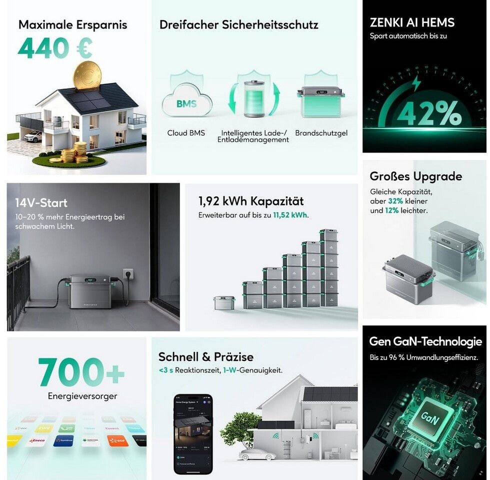 Zendure SolarFlow 800 Plus Balkonkraftwerk Speicher System