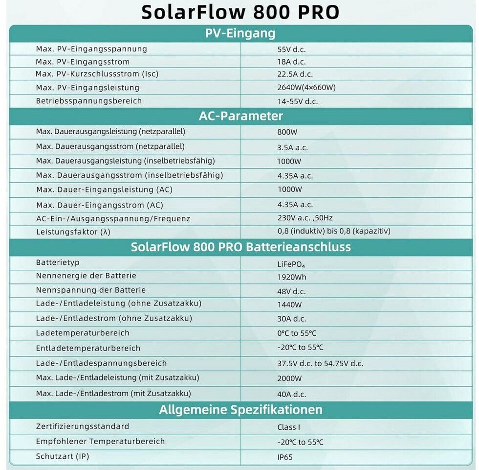Zendure SolarFlow 800 Pro Speicher Set mit AB2000X 3840Wh