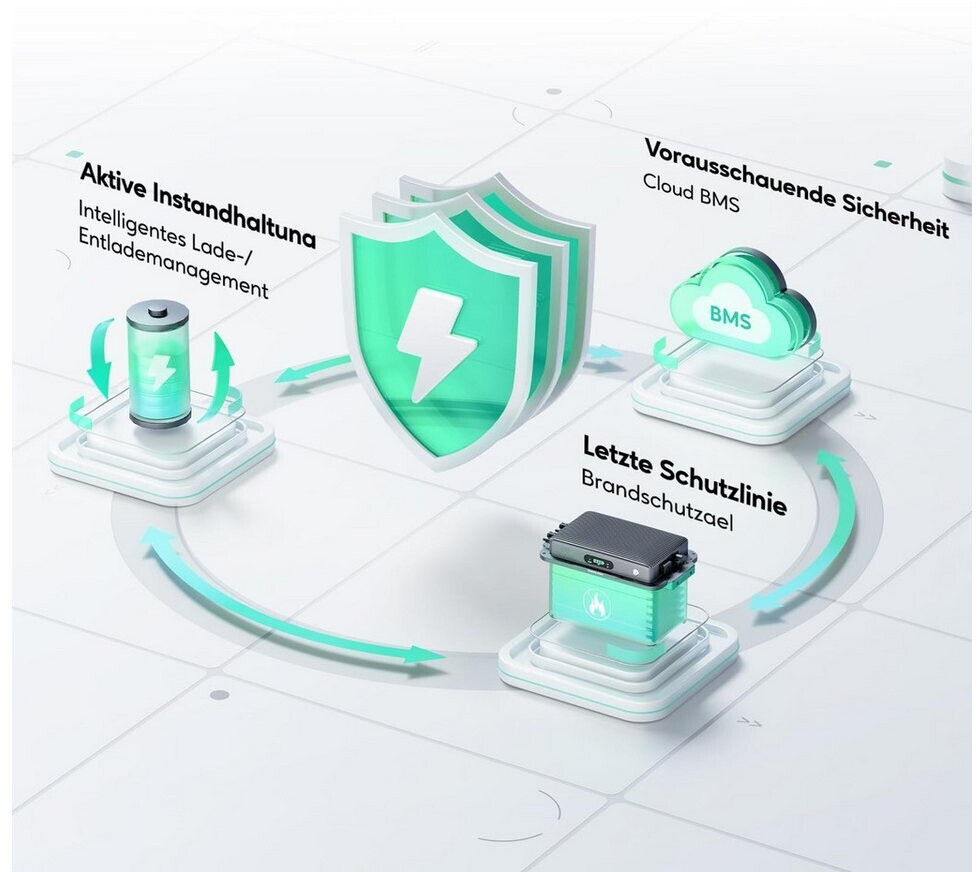 Zendure SolarFlow 800 Plus Balkonkraftwerk Speicher System