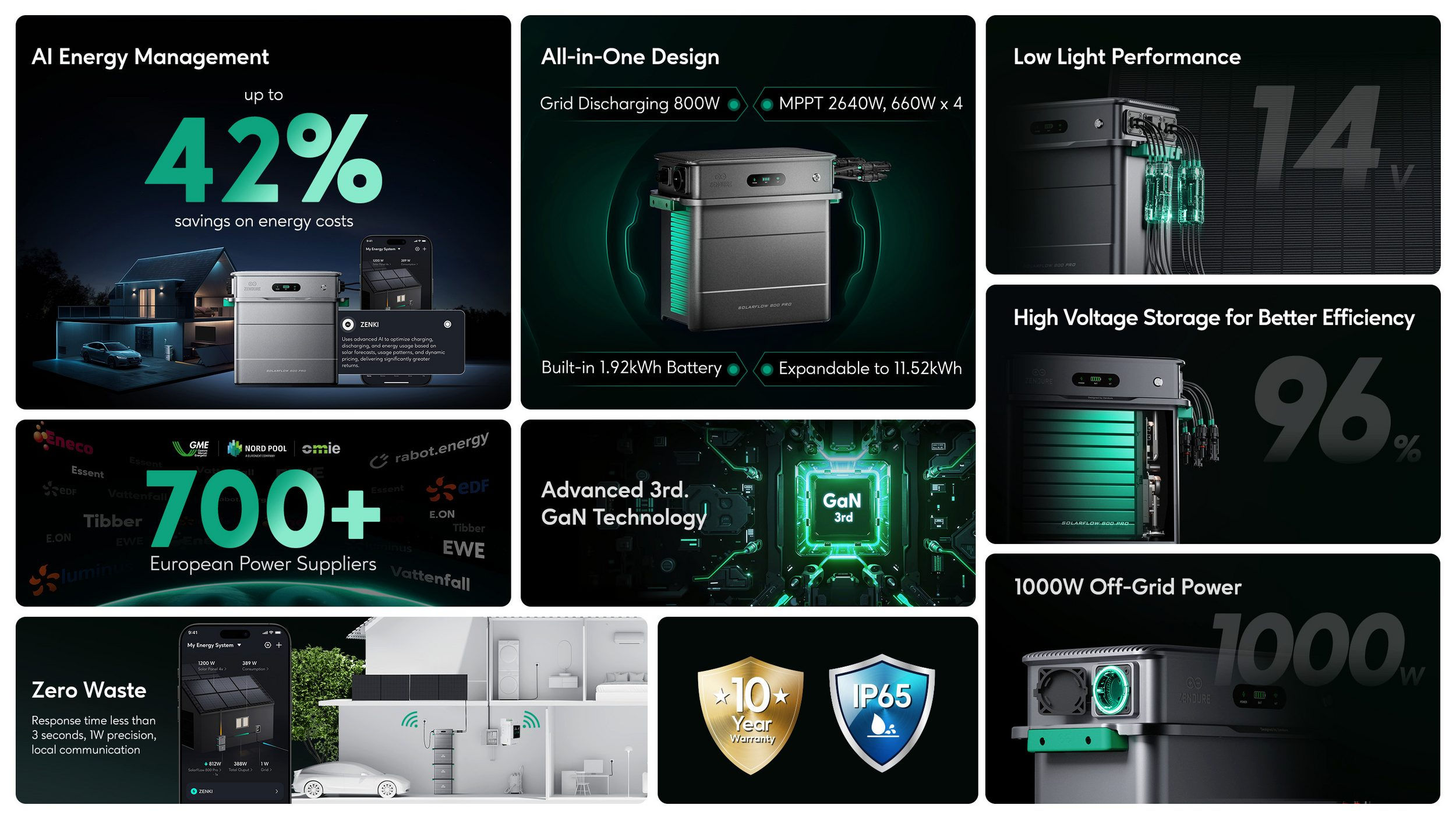 Zendure SolarFlow 800 Pro mit AB2000X Solarstromspeicher Set