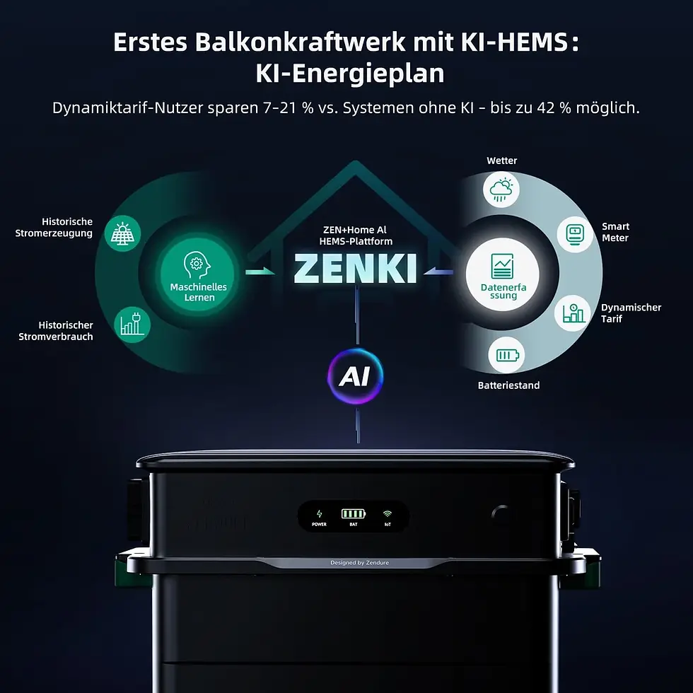 Balkonkraftwerk 2000W mit Speicher