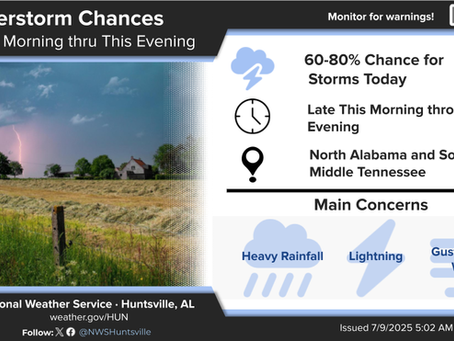 Scattered Storms Wednesday
