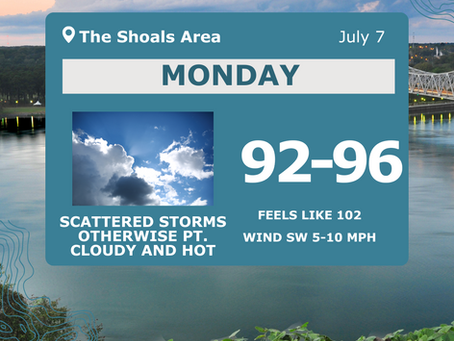 Hot Monday w/ Scattered Storms