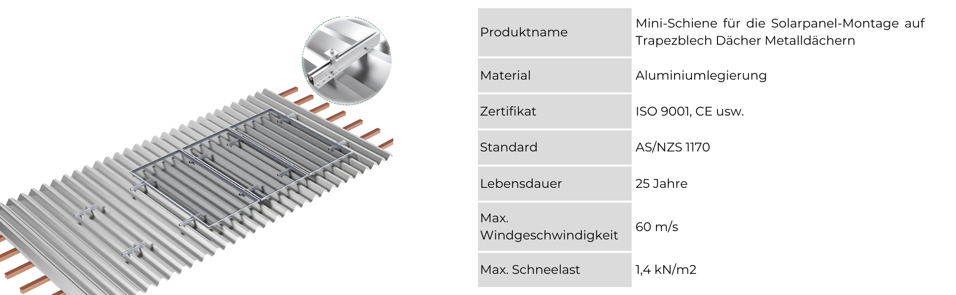 Anwendung auf verschiedenen Dachtypen