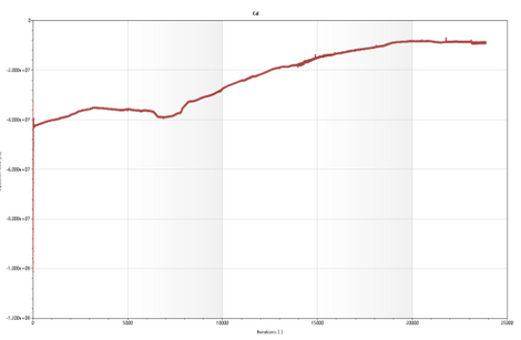 Coefficient of Drag Goal Plot