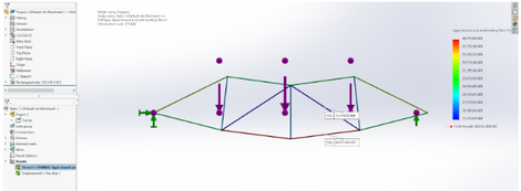 Truss with supports and forces