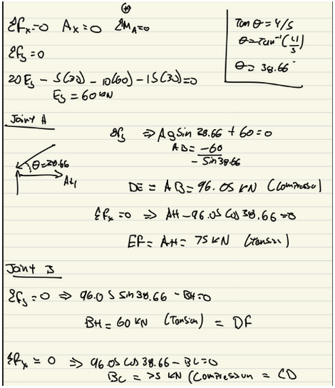 Hand Calculations
