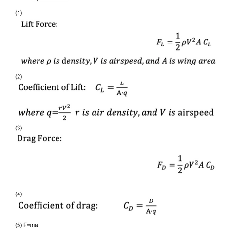 Formulas Used