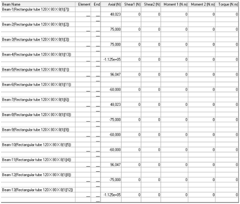 Appendices