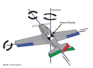 Wing Airfoil Design