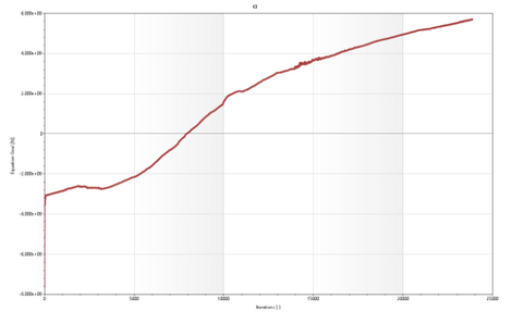 Coefficient of Lift Goal Plot