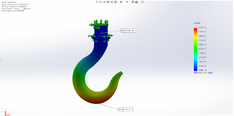 Mode shape 2