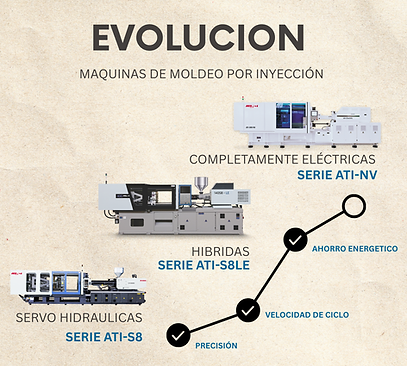 Máquinas de inyección servohidráulicas, híbridas y eléctricas