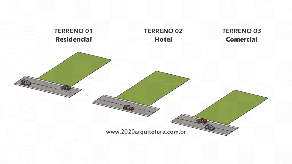 20 20 ARQUITETURA - análise de terreno para investidores para construir - GRAMADO SERRA GAÚCHA