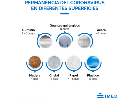 ¿Cuánto puede permanecer el Covid-19 sobre distintas superficies? Lo explicamos en la siguiente info