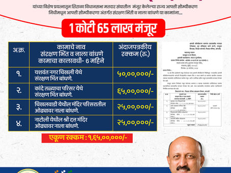 कार्यसम्राट आमदार : १ कोटी ६५ लाख मंजूर..
