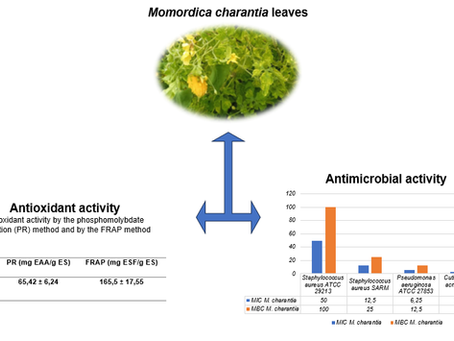 Antioxidant and antimicrobial activities of Momordica charantia L. leaves.