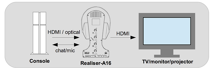 Gaming | Smyth Realiser